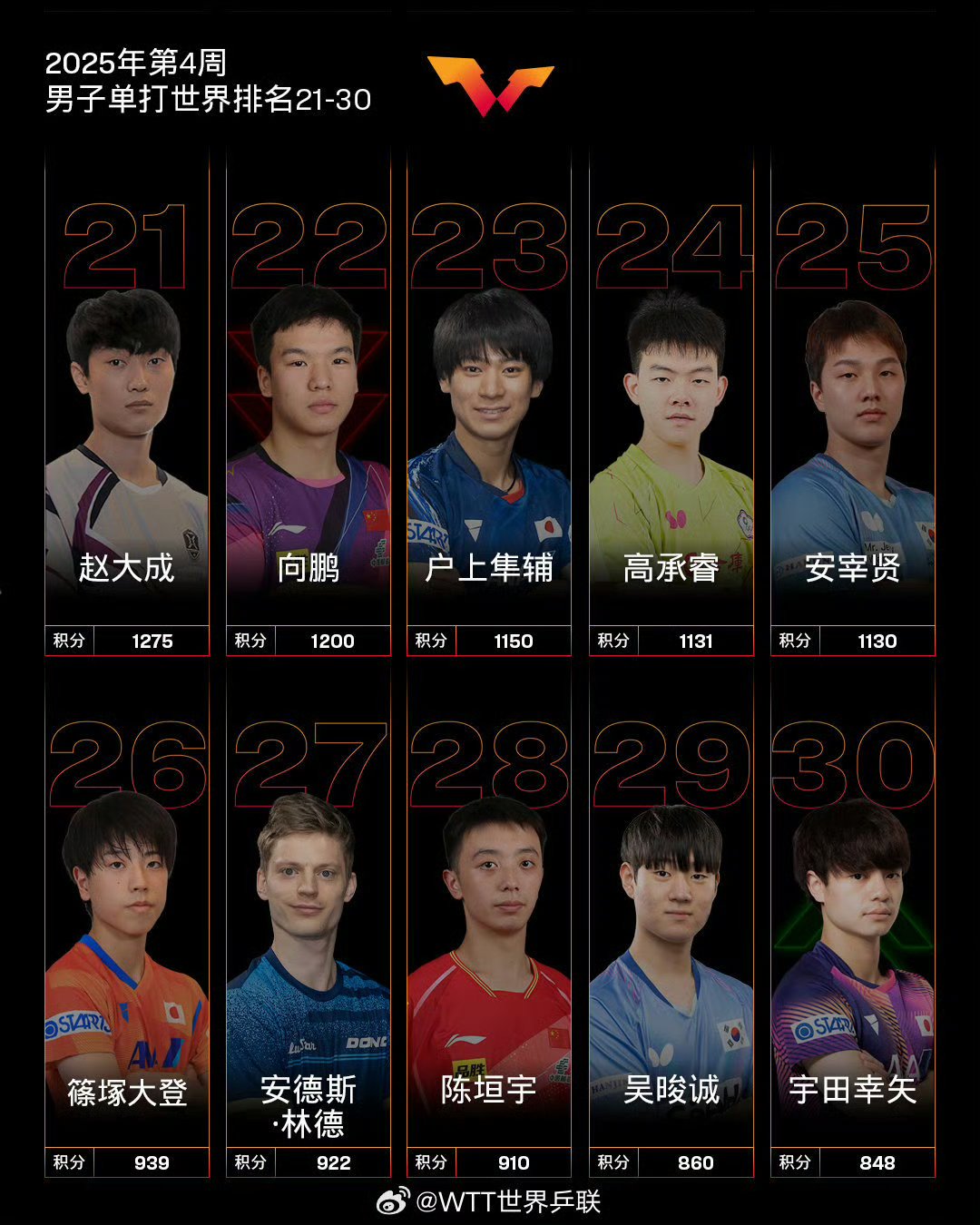 策希值三个第一，乒乓球男团卫冕成功的简单介绍