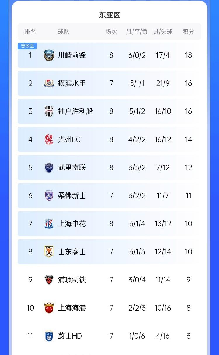 澳大利亚球员全面爆发领跑积分榜(澳大利亚足球超级联赛积分榜20192020)