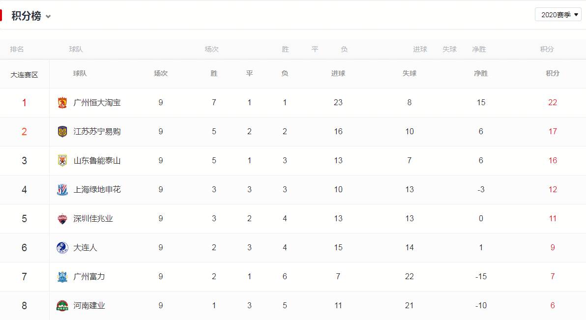 山东鲁能豪取胜利，成功领跑积分榜的简单介绍