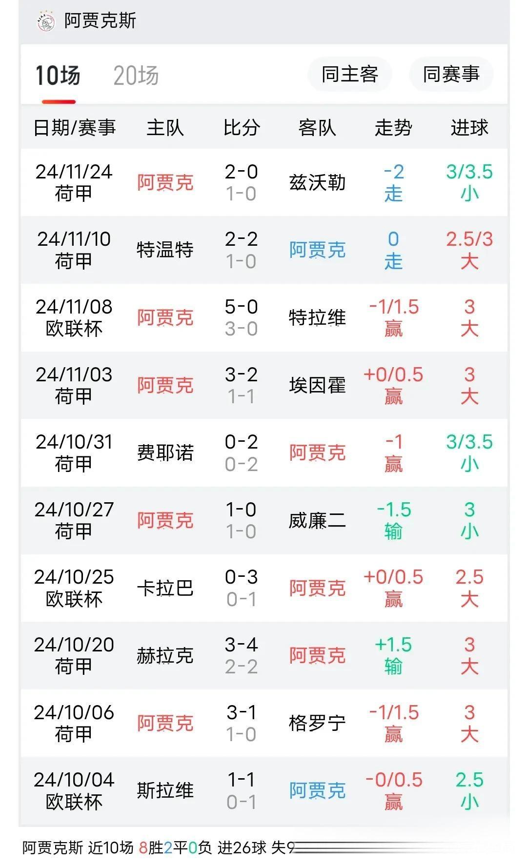 aoa体育馆-包含欧联杯：阿贾克斯客场-击败利物浦的词条