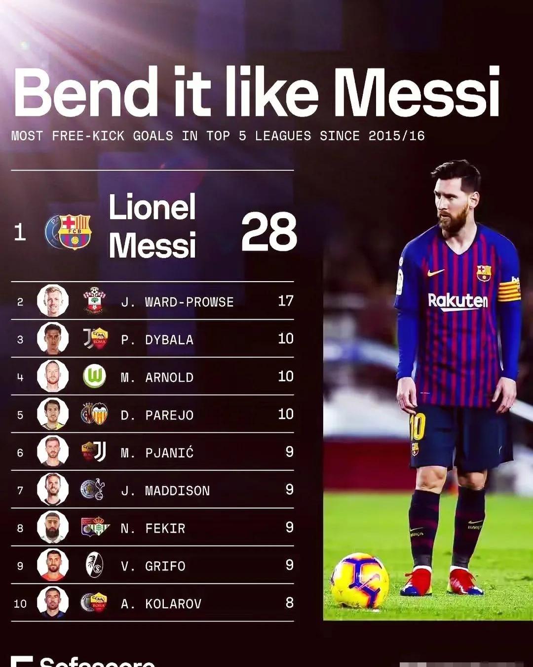 梅西入选西甲本赛季最佳球员，连续四年蝉联的简单介绍