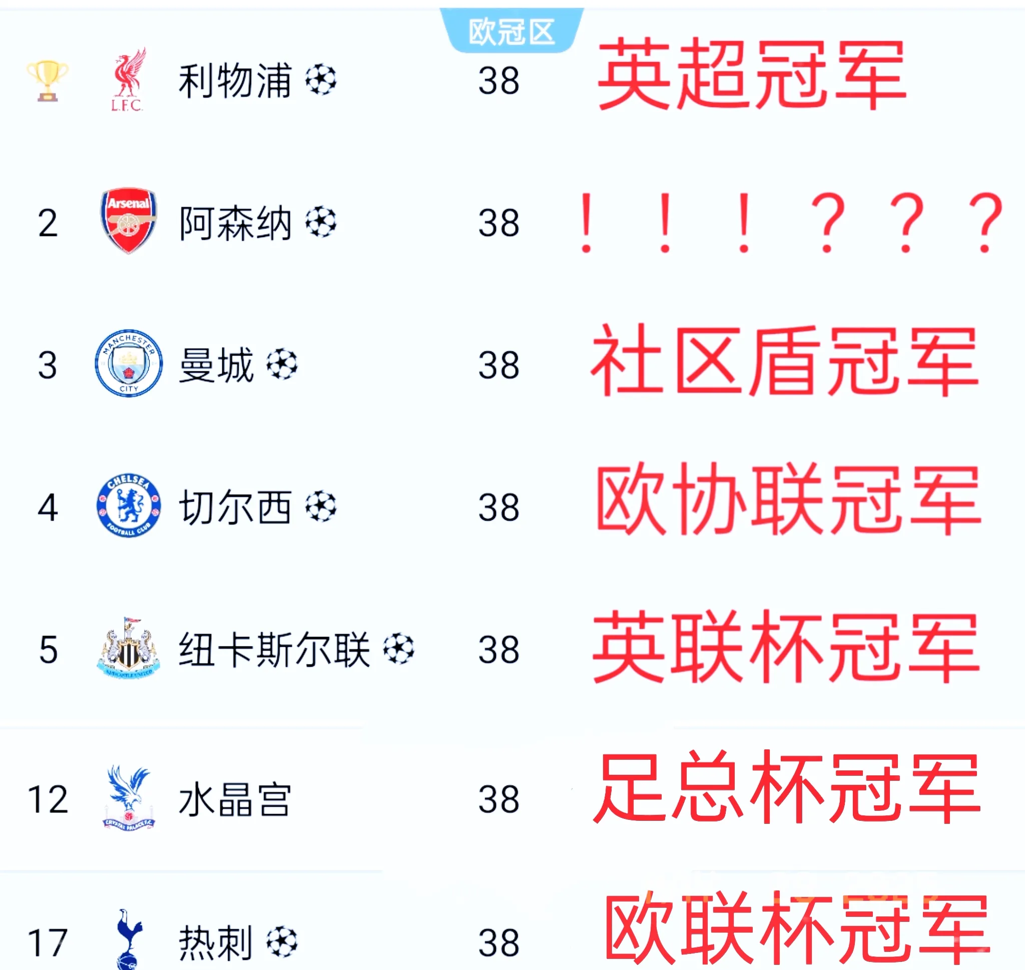 关于曼联小胜，晋级大洲最强俱乐部比赛的前八强的信息