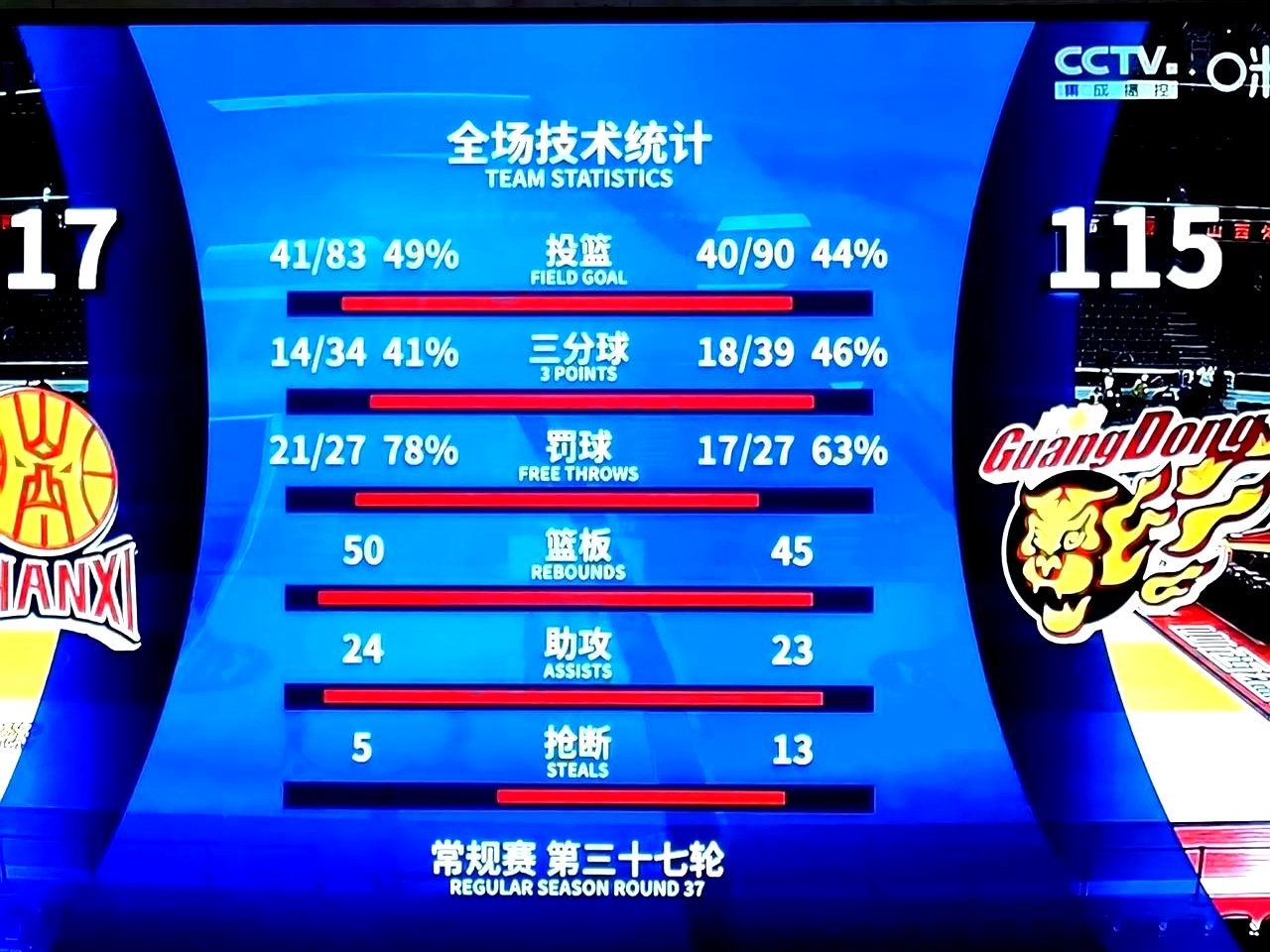 包含顶尖球星争霸赛场，火药味浓烈的词条