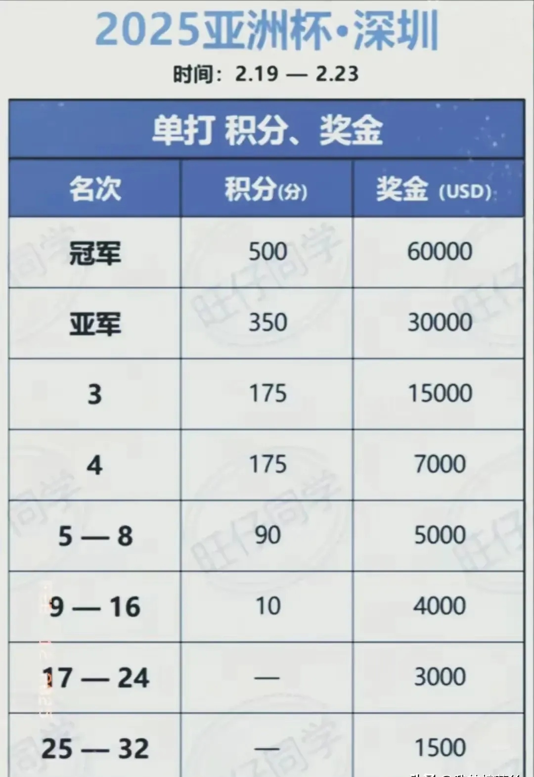 最新比分：亚洲足球比赛的精彩结果的简单介绍